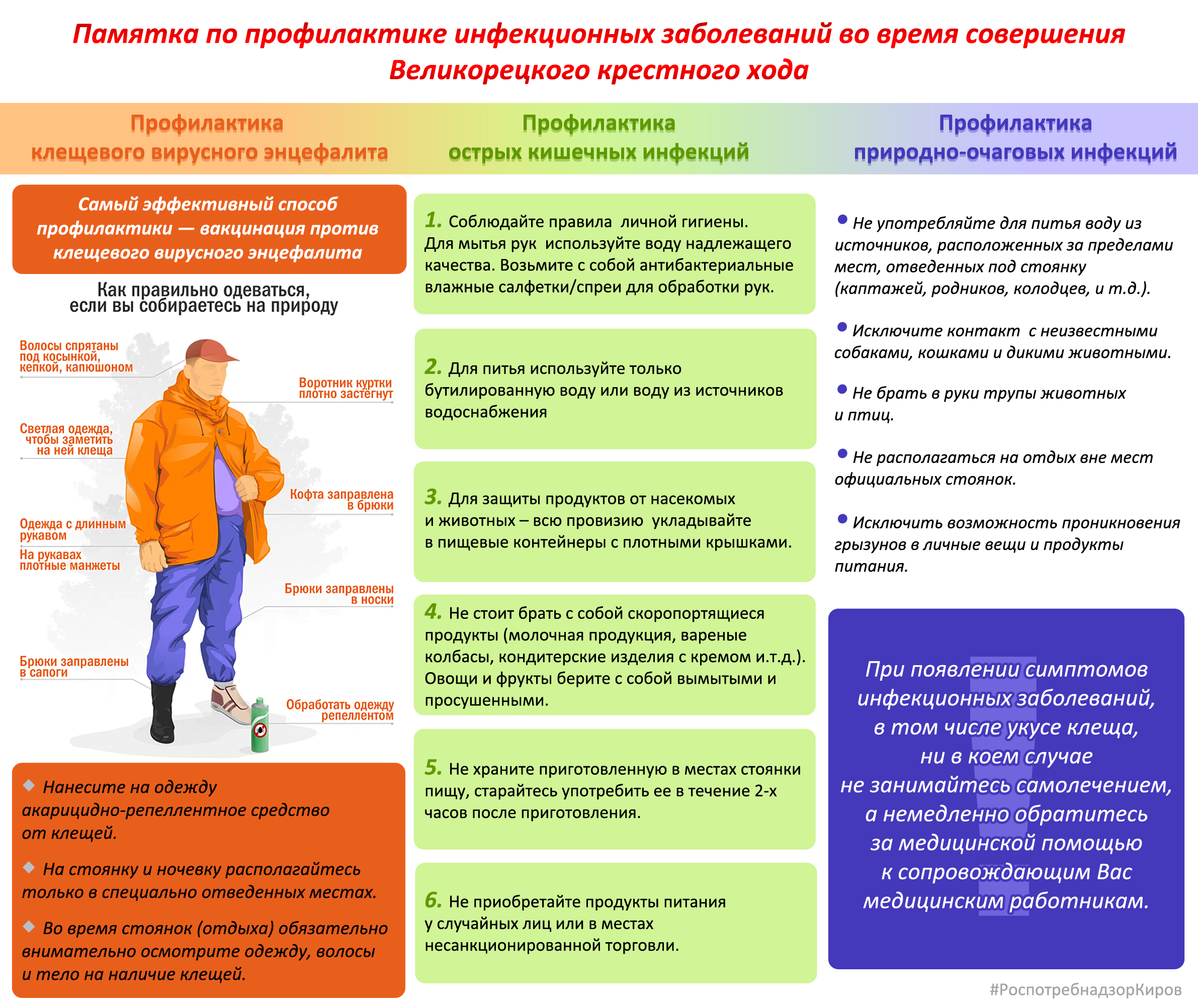 Профилактика инфекционных заболеваний во время Крестного хода.