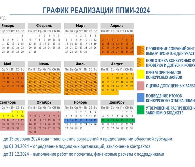 График реализации ППМИ-2024.