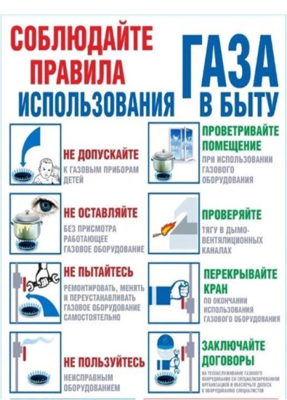 Правила использования бытового газа. Правила использования бытового газа.